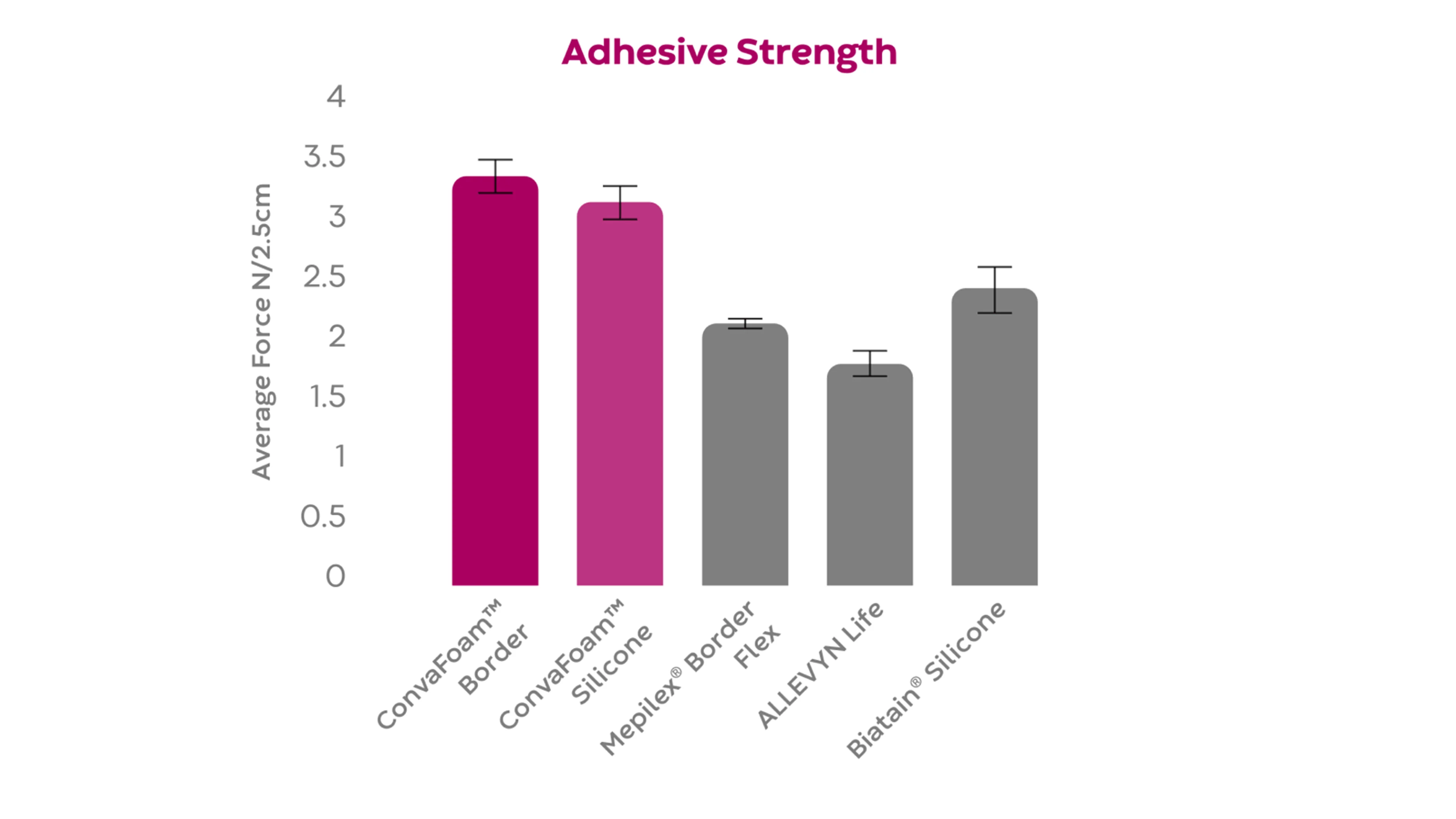 chart, bar chart