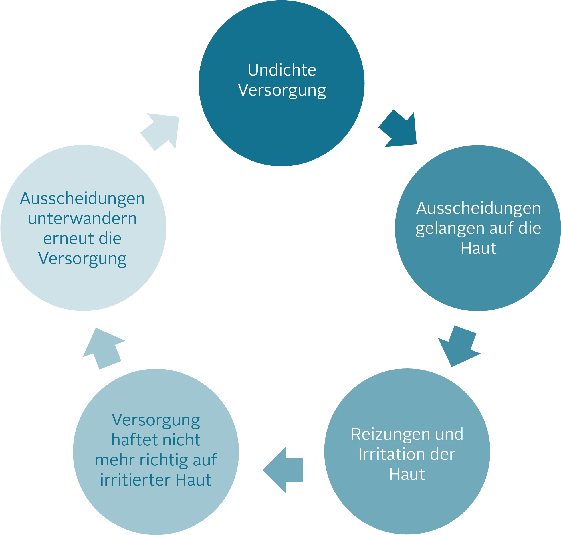 Diagramm